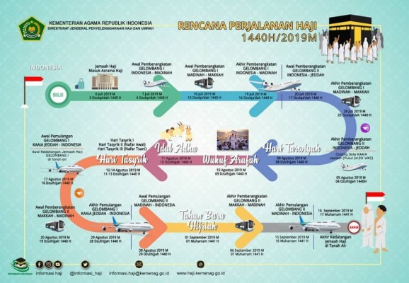 Rencana Perjalanan Haji 1440H 2019M - 20190224